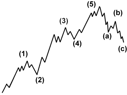 Ciclo de Elliott ampliado